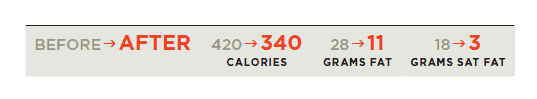 fat