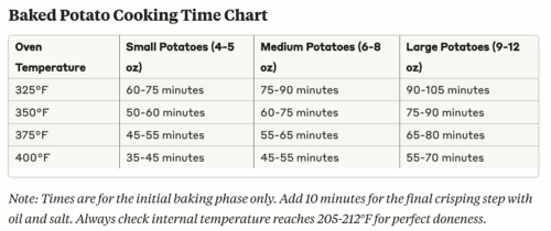 Restaurant Quality Oven Baked Potatoes — Bless this Mess