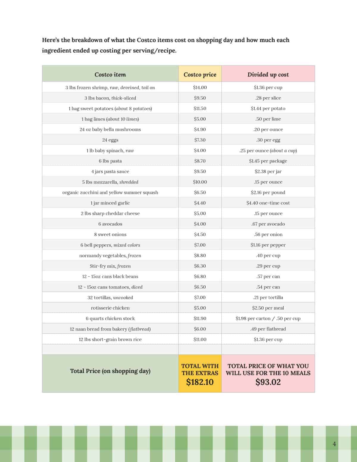 My newest eBook - 10 Healthy Dinners from Costco for Less Than $100!